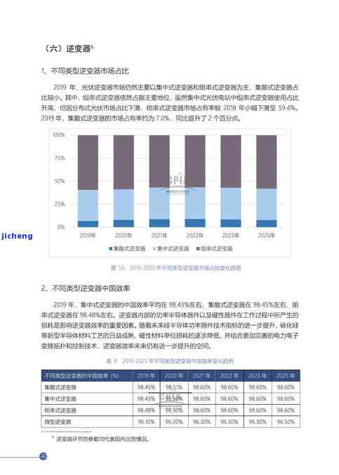 中国逾期欠款人数：2021年、2022年、2020年及2023年的数据概览