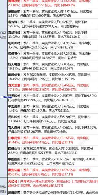 青旅资产管理：国企背景，仁军任职，招聘信息及公司评价