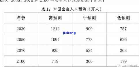 现在中国逾期人数有多少？2021年最新数据