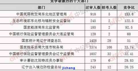 中国逾期人员数量统计：截止2021年，逾期人数达多少？