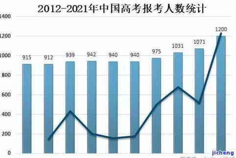 中国逾期人数2021：对比2022及2023官方数据的变化趋势