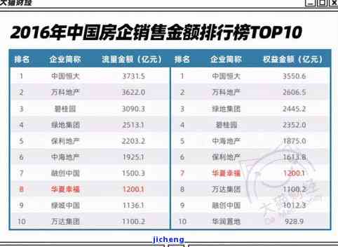 目前中国逾期最新状况：全国逾期率及人数概览