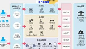 招联金融逾期是否会影响招商银行信用卡？