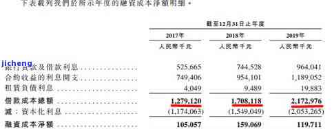 中国负债逾期-中国负债逾期的人有多少