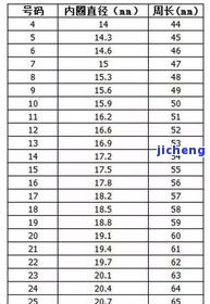 手镯内径54是多少厘米？周长多少？