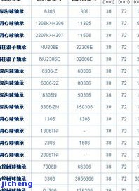 手镯内径54mm是多大尺寸？