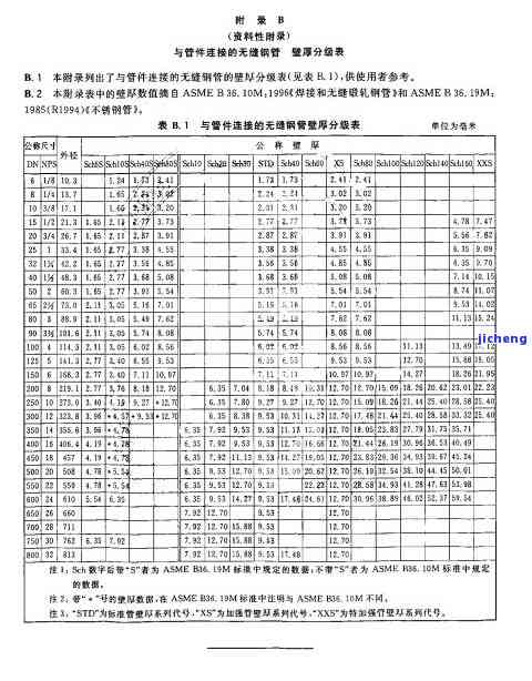 手镯内径54mm是多大尺寸？