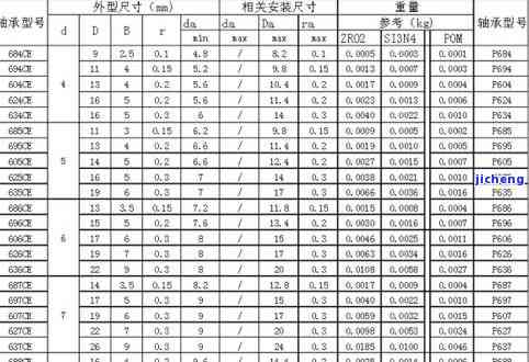 手镯内径54mm：圈口大小、周长及厘米换算全知道！