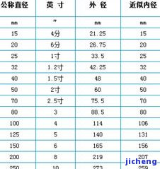 手镯内径54mm：圈口大小、周长及厘米换算全知道！