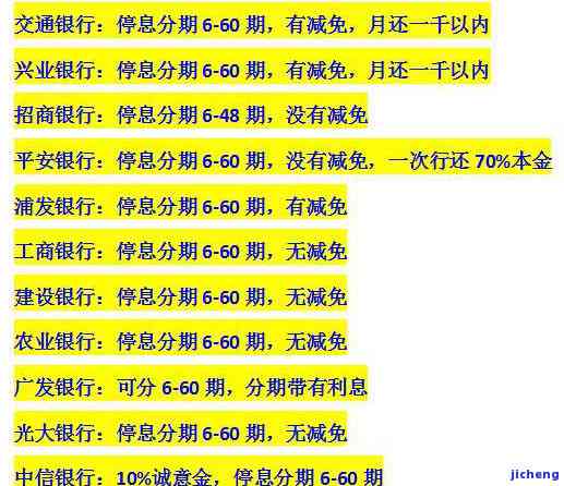 招商逾期流程-招商逾期流程图