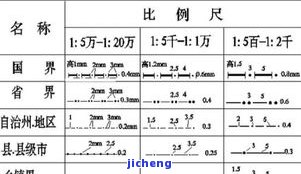 粗圆条手镯最大尺寸：厘米、毫米对照表及选择建议