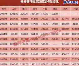 招商逾期5万：逾期时间、是否可协商及可能面临的法律后果