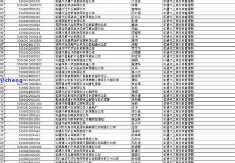 工商备案逾期是什么意思？超过30天未办理将面临什么后果？