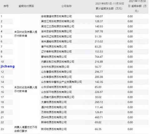 中国银行逾期-中国银行逾期还款一天 会有征信疑问吗