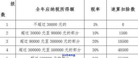 发逾期还款罚款违约金20元怎么办？怎样办理及计算？