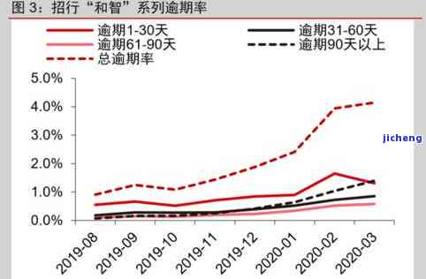 招商逾期4年：如何计算本金？协商还款可能吗？逾期一年怎么办？