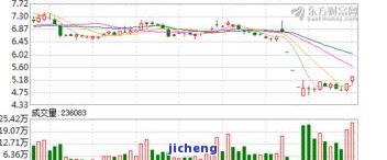 招商逾期4万多是否能协商60期还本金？合法吗？