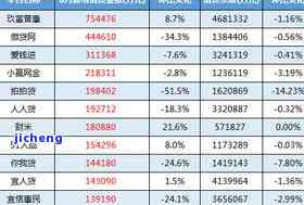 中国外债逾期-中国外债逾期率是多少