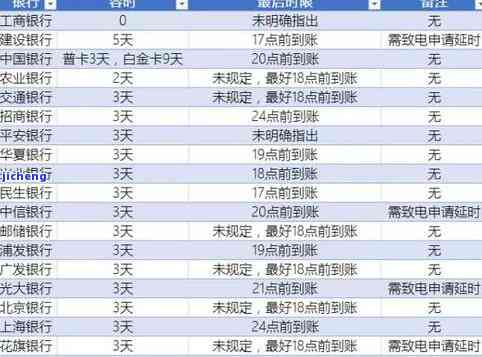 工商信息逾期-工商逾期多久会上征信