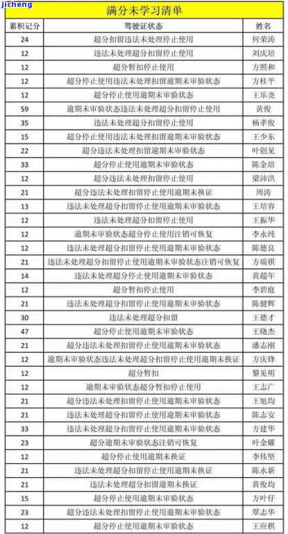 交通逾期六年-交通逾期六年怎么协商还本金