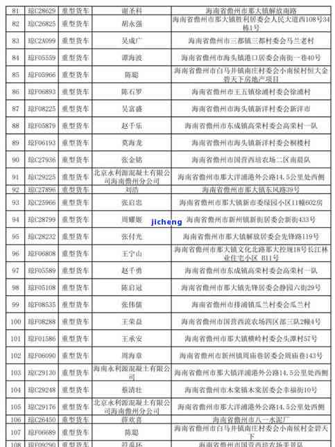 交通逾期六年-交通逾期六年怎么协商还本金