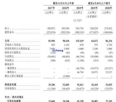 昔归2019-2020及2017、2016年价格对比，200克规格