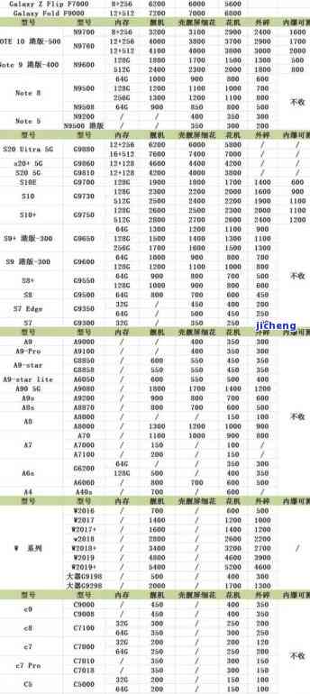 昔归2021价格及历年价格对比表