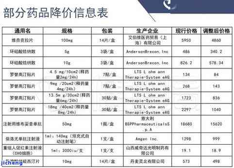 昔归2021价格及历年价格对比表