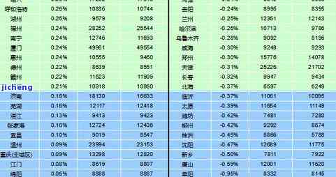 昔归2021价格及历年价格对比表