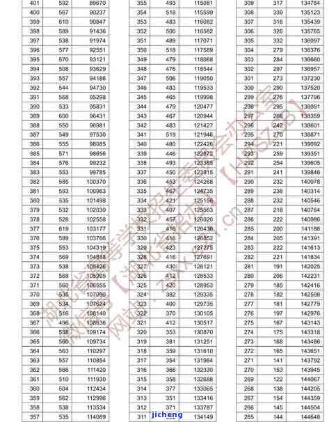 昔归2021价格及历年价格对比表