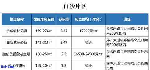 昔归2017价格及历年对比分析