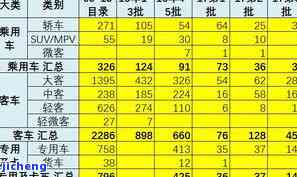 昔归2017价格及历年对比分析