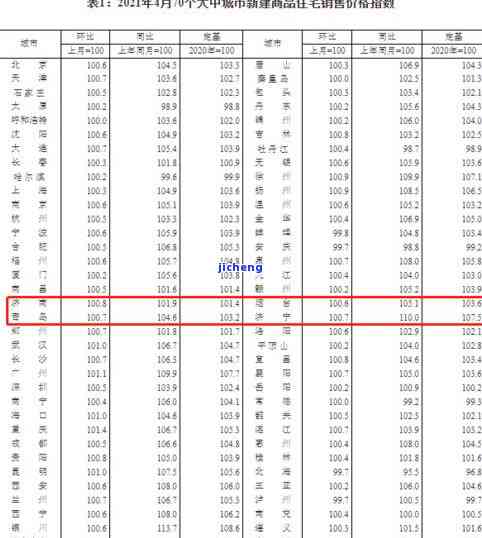 昔归2017价格及历年对比分析