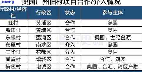 中国奥园2021债务：负债、债券、资金链全解析