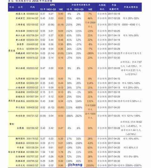 昔归茶叶价格查询：2022年最新价格表及多少钱一斤？