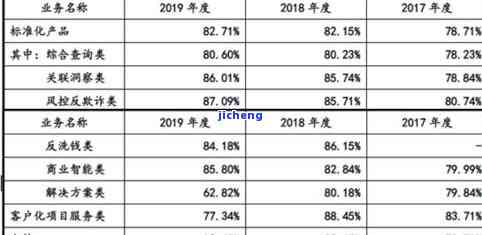 中国逾期人数最新数据：目前逾期人数及逾期率情况