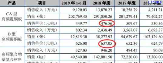 中国逾期人数最新数据：目前逾期人数及逾期率情况