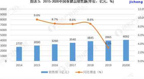 中国逾期人口规模：2020年及2021年人数统计与比例分析