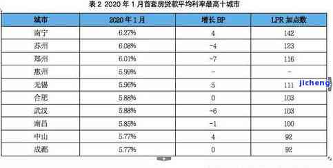 中国逾期寿命-中国现在逾期率大概多少?