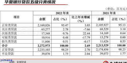 发逾期三期-发逾期三期利息多少