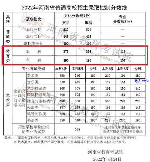 昔归2021价格及历年对比：2020、2019、2017、2016价格一览