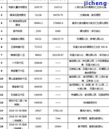 历年昔归茶价：2020、2021、2019、2017全面解析