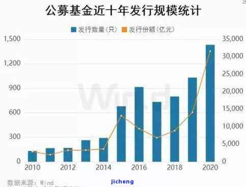 历年昔归茶价：2020、2021、2019、2017全面解析