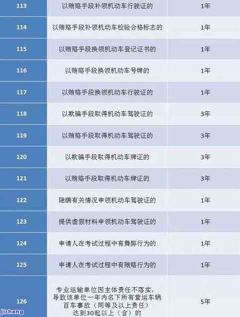 交通逾期几天上征信？作用及解决方法全解析