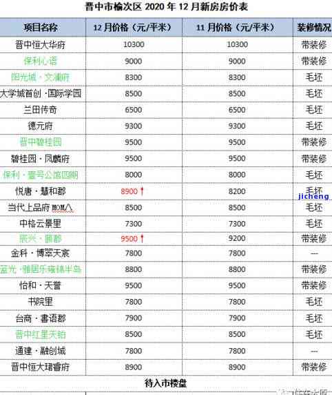 昔归2019、2020、2017及2016年价格对比，200克版