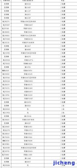 交通违规逾期未处理：解决方案、处罚及影响全解析