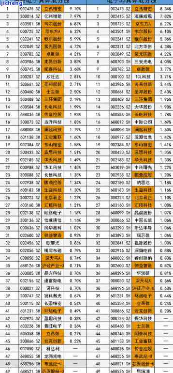 手镯大5个号差的多吗？看图对比！哪个尺寸更适合你？