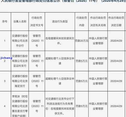 北京交通逾期罚款：能否申请减免？标准及金额全解析