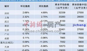 寄手镯需保价吗？价格及操作指南全解析