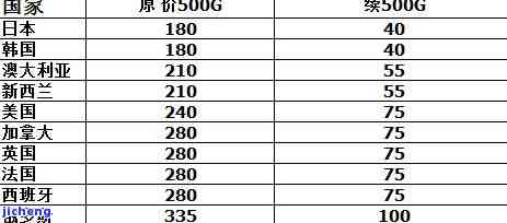 寄手镯需保价吗？价格及操作指南全解析